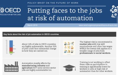 Putting faces to jobs at risk of automation